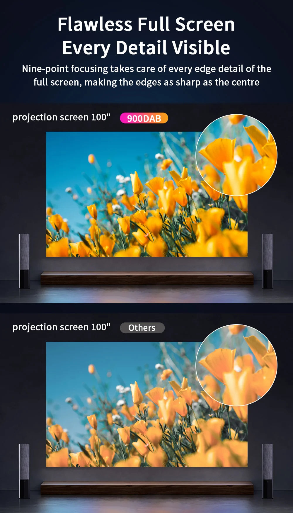 Projector 4k wifi Android 5G Full HD 1080P for home movie 15000 Lumen Video Projectors for Home Theater Cinema Beamer 1400 ANSI