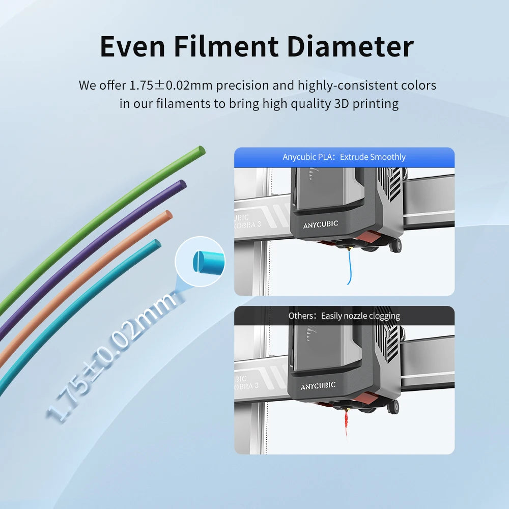 ANYCUBIC 3D Printer Filament PLA Multicolour 1.75mm RFID Eco-friendly Plastic Rubber Material For FDM 3D Printer K3 Combo S1C