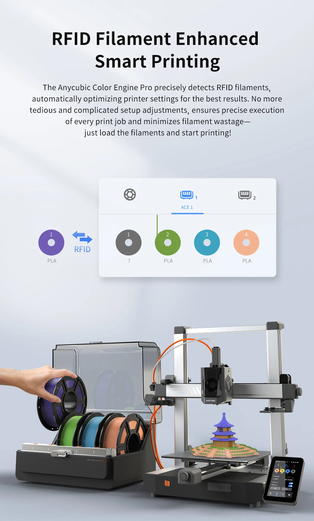 ANYCUBIC 3D Printer Filament PLA Multicolour 1.75mm RFID Eco-friendly Plastic Rubber Material For FDM 3D Printer K3 Combo S1C