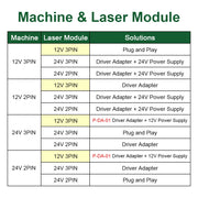 LASER TREE 20w 40W 80W Laser Module 450nm Laser Head Blue Laser for Cnc Laser Engraving Cutting Machine WoodWorking DIY Tools