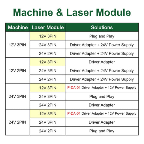 LASER TREE 20w 40W 80W Laser Module 450nm Laser Head Blue Laser for Cnc Laser Engraving Cutting Machine WoodWorking DIY Tools
