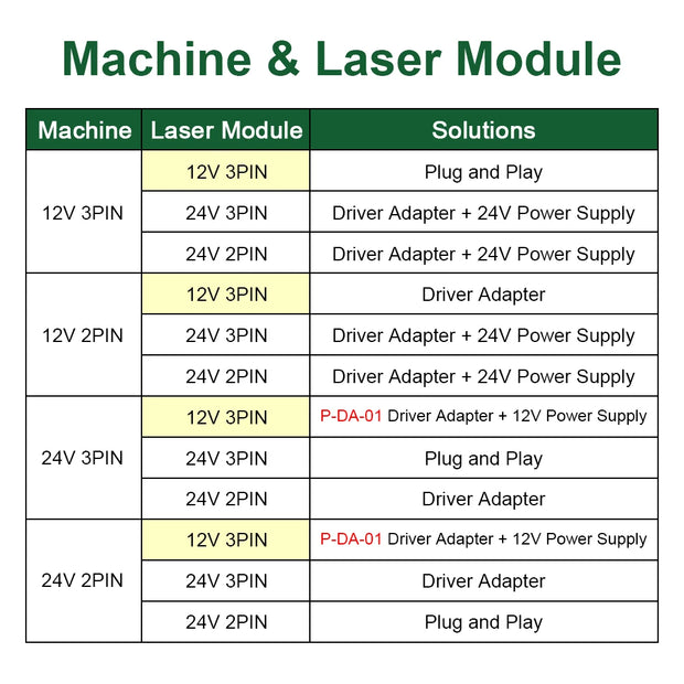 LASER TREE 20w 40W 80W Laser Module 450nm Laser Head Blue Laser for Cnc Laser Engraving Cutting Machine WoodWorking DIY Tools