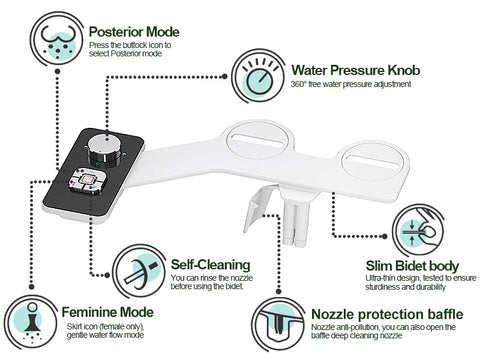Samodra Toilet Bidet Shower Ultra-thin Bidet Toilet Seat Attachment Non-electric Bidet sprayer Dual Nozzles Frontal & Rear Wash