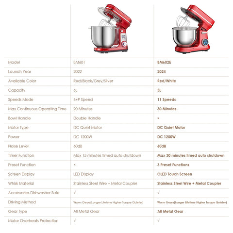 BioloMix Kitchen Food Stand Mixer, Blender, Quiet Motor, Cream Egg Whisk, Whip Dough Kneader, 6-Speed, 1200 W, 6 L, DC