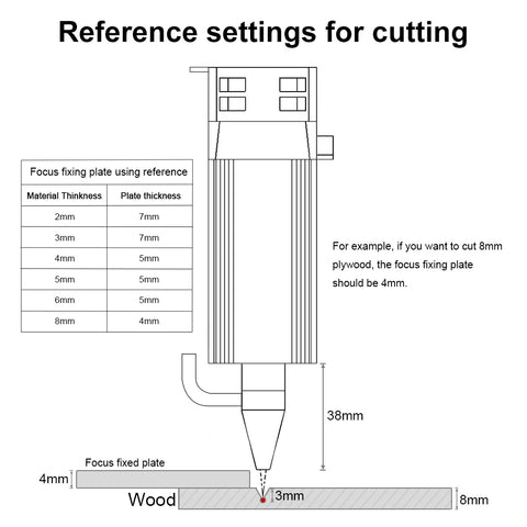 LASER TREE 20w 40W 80W Laser Module 450nm Laser Head Blue Laser for Cnc Laser Engraving Cutting Machine WoodWorking DIY Tools