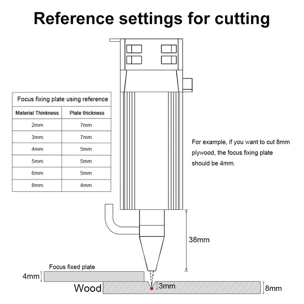 LASER TREE 20w 40W 80W Laser Module 450nm Laser Head Blue Laser for Cnc Laser Engraving Cutting Machine WoodWorking DIY Tools