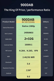 Projector 4k wifi Android 5G Full HD 1080P for home movie 15000 Lumen Video Projectors for Home Theater Cinema Beamer 1400 ANSI