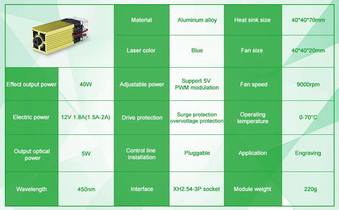 LASER TREE 20w 40W 80W Laser Module 450nm Laser Head Blue Laser for Cnc Laser Engraving Cutting Machine WoodWorking DIY Tools